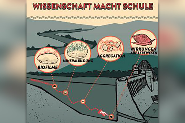 Wanderausstellung Mikroplastik